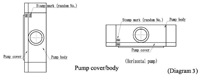 Positive Displacement Lobe Pumps