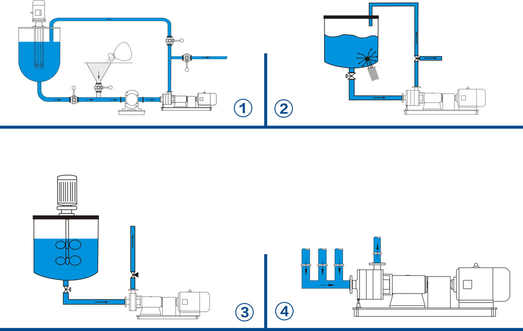 Stainless steel inline mixers