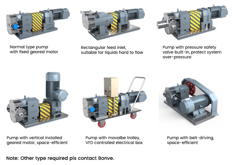 Sanitary Rotary Lobe Pump for Yogurt